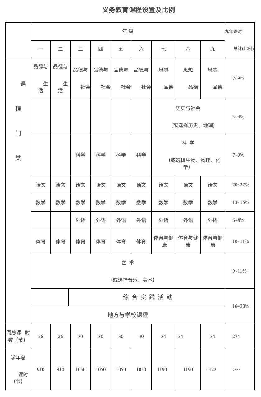 新课标发布，体育教育踏上“复归”之路