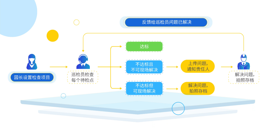  如何提高孩子在园安全？幼儿园可以这样做！