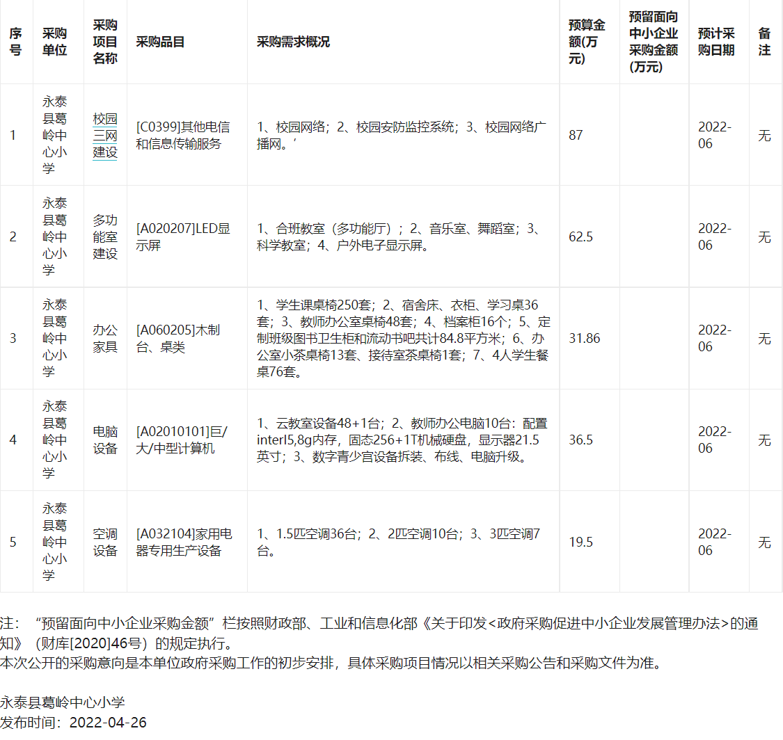 永泰县葛岭中心小学2022年4月至5月政府采购意向