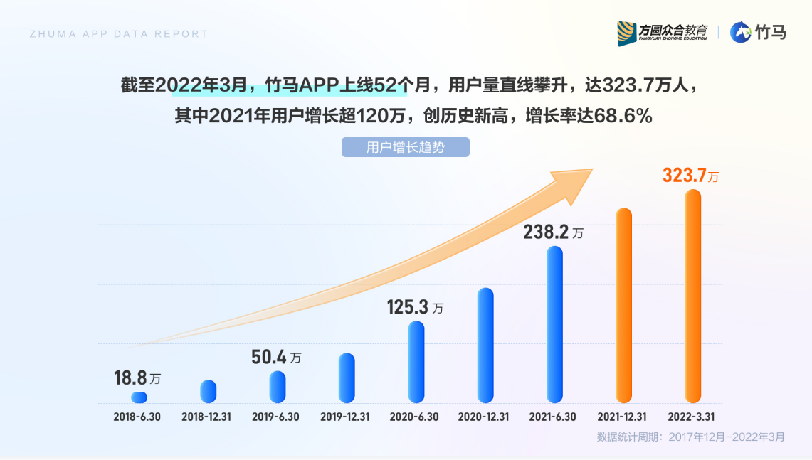 竹马APP发布《法律教育行业移动app用户白皮书》