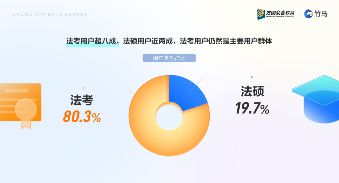 竹马APP发布《法律教育行业移动app用户白皮书》