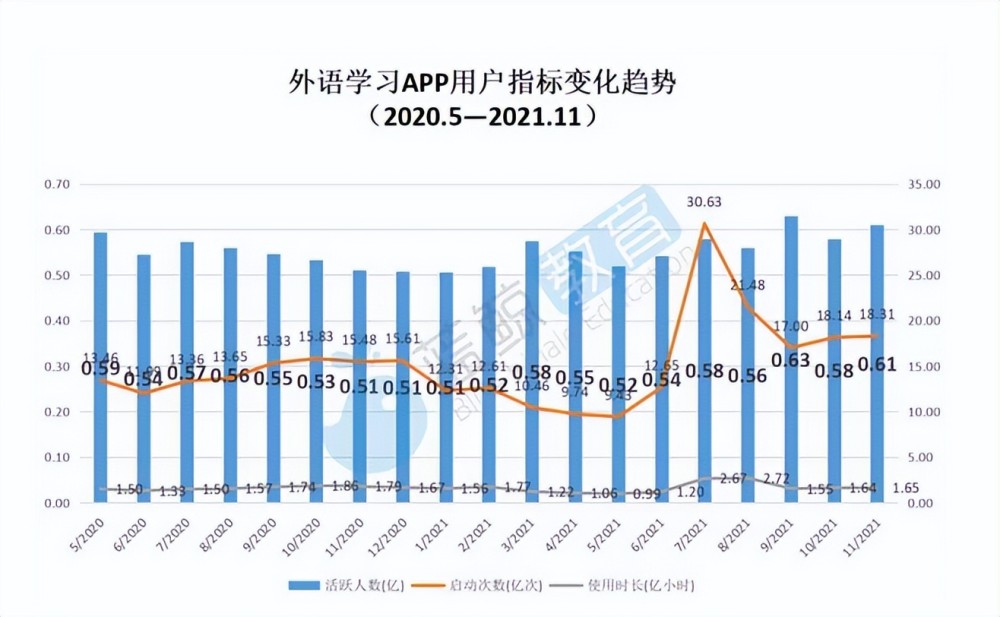 沪江｜常态化疫情下营销策略：在线教育找到解法了吗