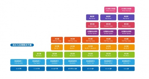 早期素质教育需求持续增长，美吉姆彰显优质早教