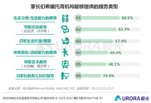 早期素质教育需求持续增长，美吉姆彰显优质早教
