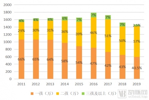 早期素质教育需求持续增长，美吉姆彰显优质早教