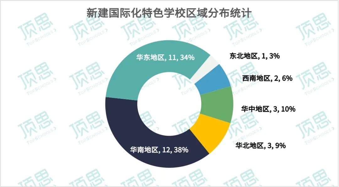 降幅25.6%！11省32所国际学校“新生代”孤勇、逆行、破圈