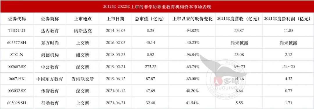 职业教育上市，短暂且关键的窗口期