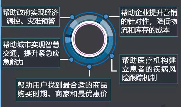 哪些专业毕业薪酬高? 未来10年最值得期待的新产业, 人才紧缺!