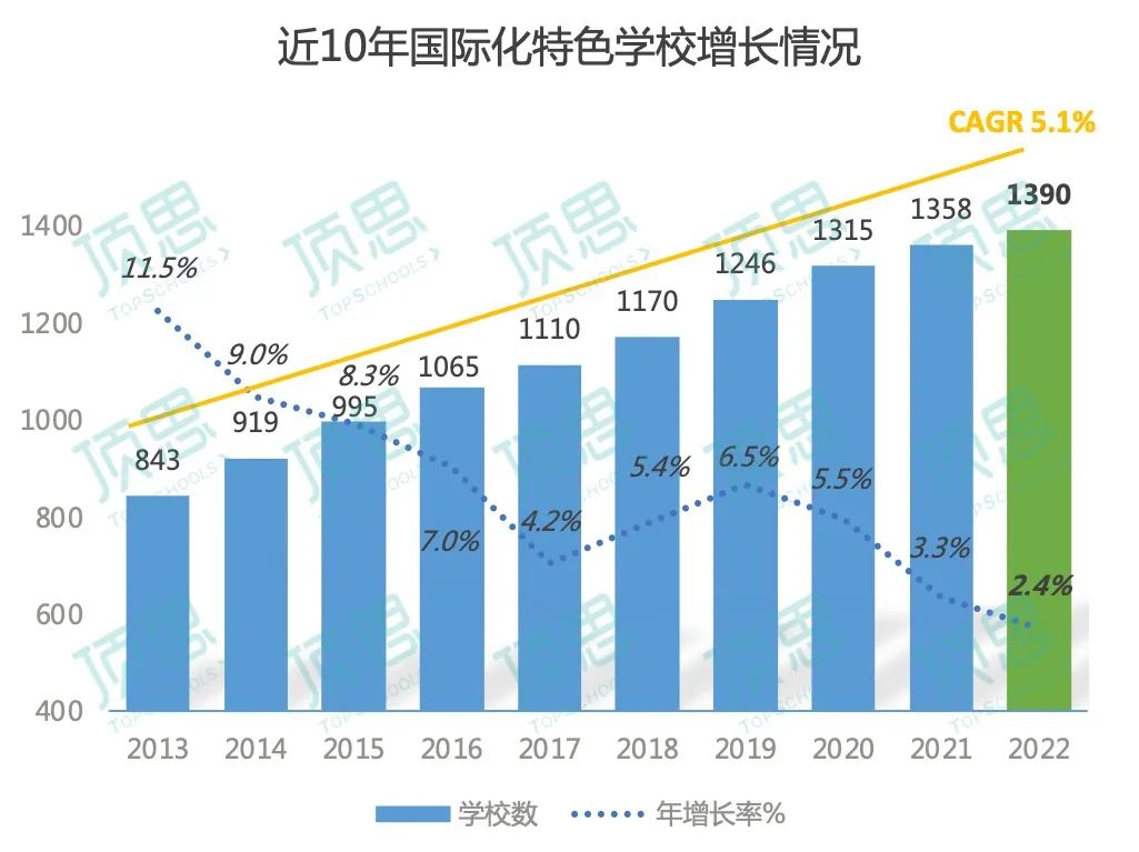 降幅25.6%！11省32所国际学校“新生代”孤勇、逆行、破圈