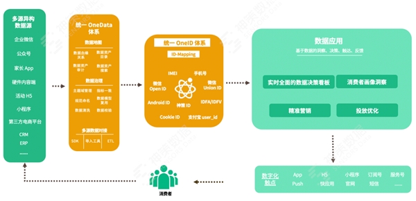 神策数据发布教育智能硬件解决方案