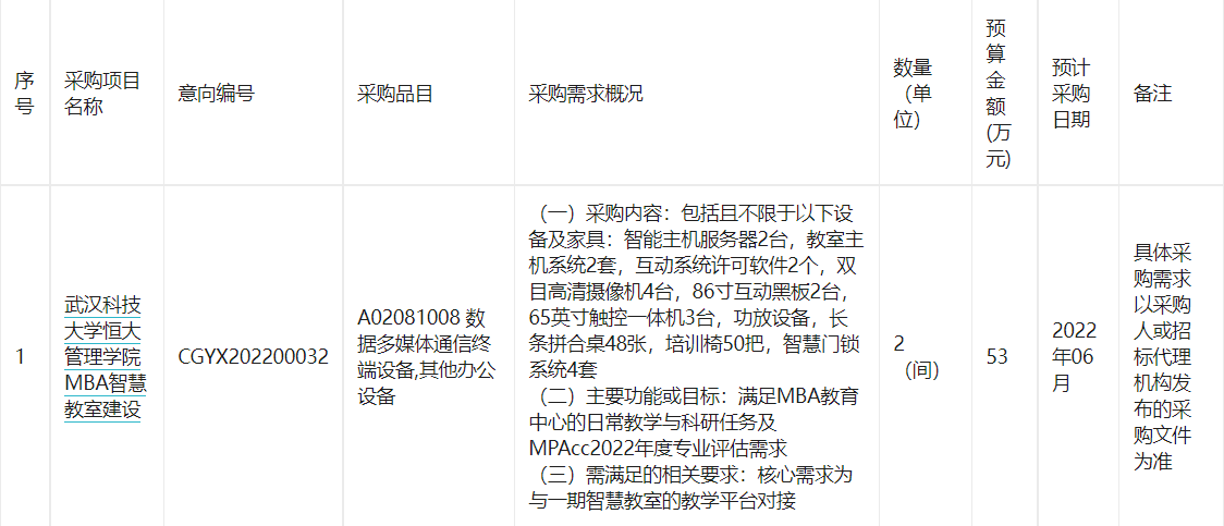 武汉科技大学2022年06月校内集中采购意向公开006号