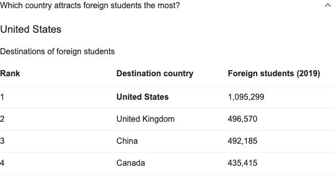 学校、学费、美食皆诱惑，中国将成留学新高地？