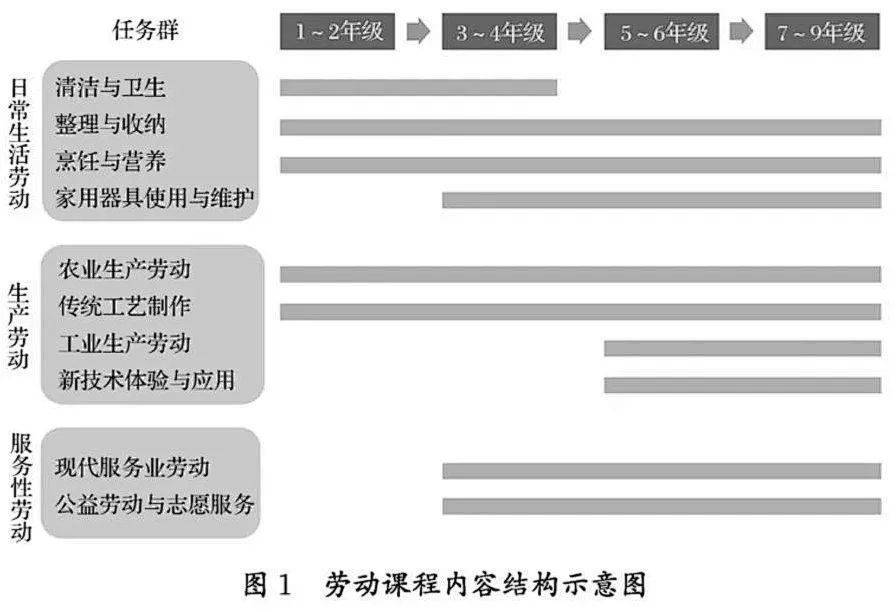 教育部发文：9月起中小学生要学煮饭炖汤、修理家电、种菜养禽