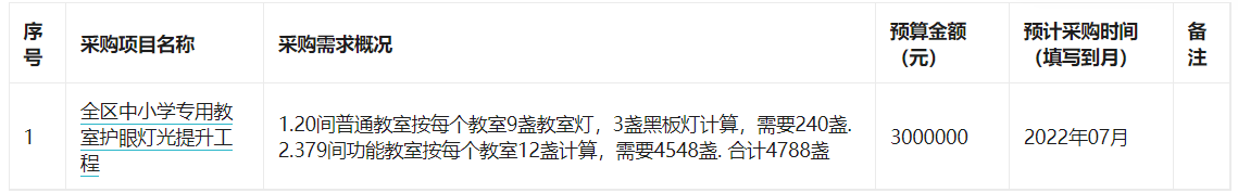 衢州市柯城区实验小学2022年5月政府采购意向