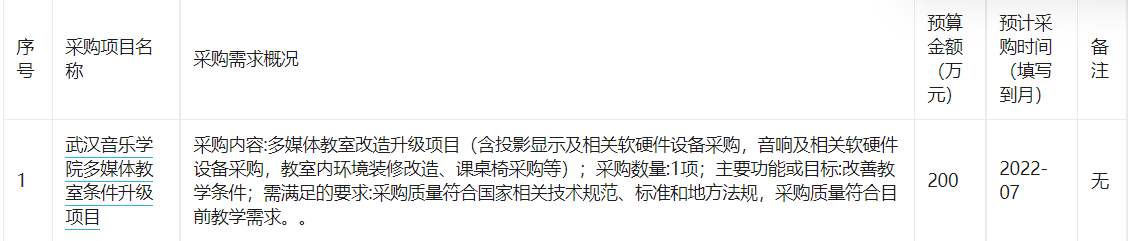 武汉音乐学院2022年07(至)07月政府采购意向