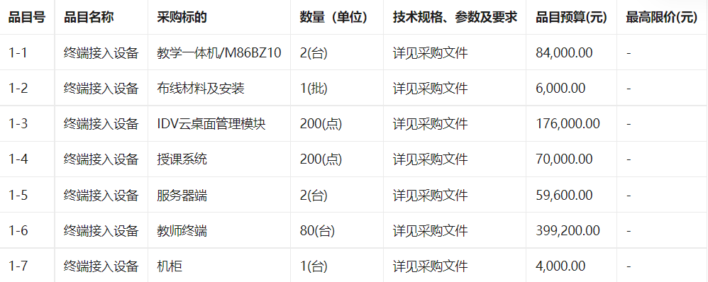 延安市第一中学智慧课堂教学云平台建设项目(二次)竞争性谈判公告