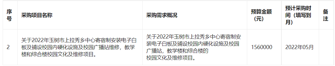 玉树市上拉秀寄校2022年5月政府采购意向