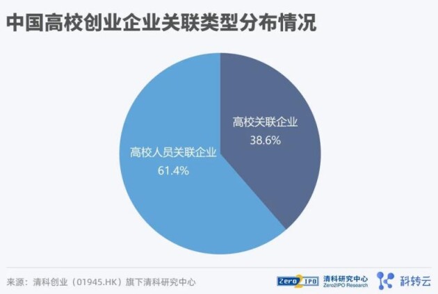 《2021 中国高校创业投资发展白皮书》发布！投硬科技，投科学家！