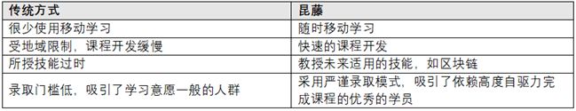 QUANTIC美国昆藤商学院MBA备受追捧，在线高等教育还有这些新趋势