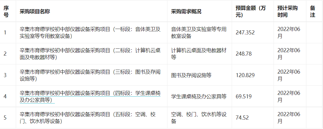 辛集市教育局本级2022年01至12月政府采购意向