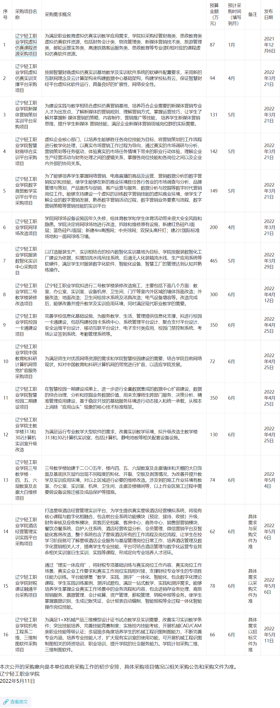 辽宁轻工职业学院2022年政府采购意向