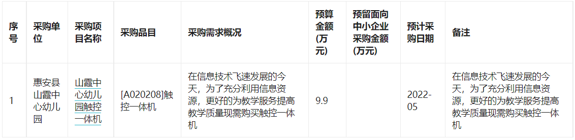 惠安县山霞中心幼儿园2022年5月至11月政府采购意向