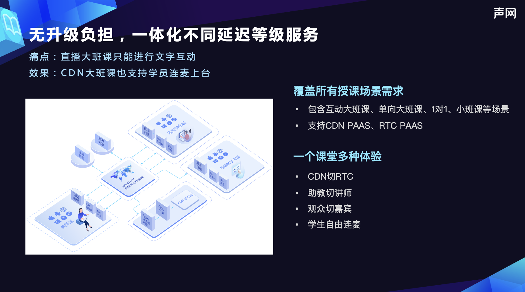 声网发布在线素质、职业教育解决方案，覆盖音乐、美术、编程、Stem等场景