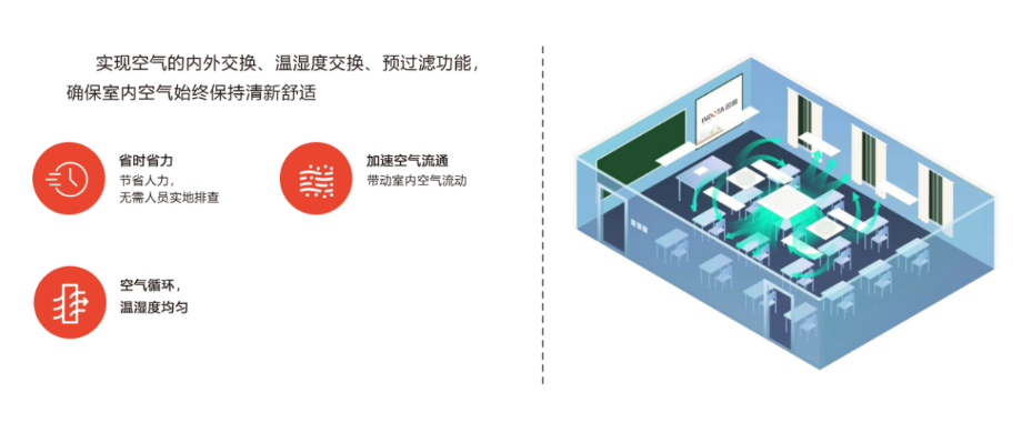 科技赋能教育---因度物联网