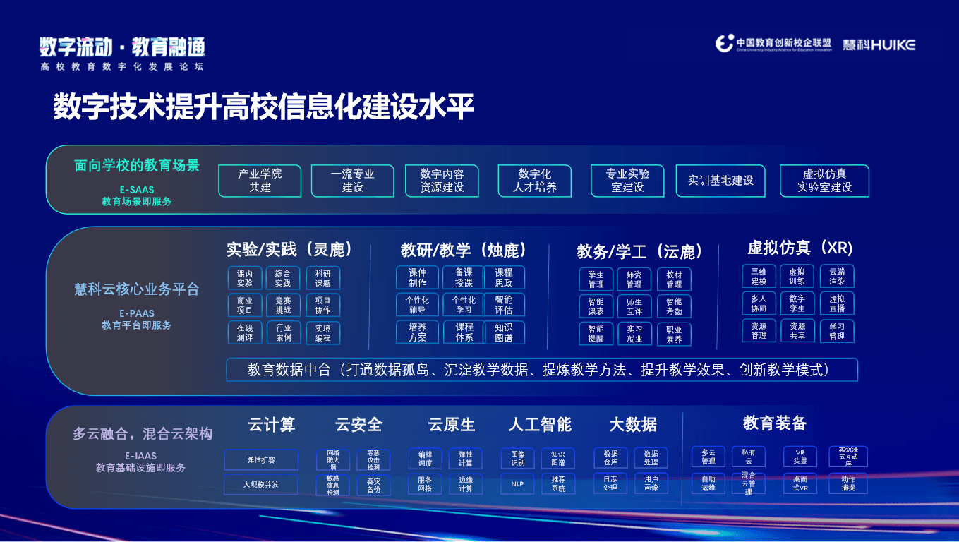 “Go Digital!”慧科集团征集20所高校共建能力发展中心，开启数字化转型之路 