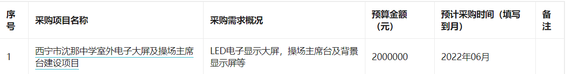 西宁市沈那中学2022年5月政府采购意向