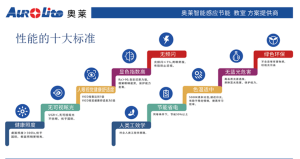 奥莱照明——智慧校园之光