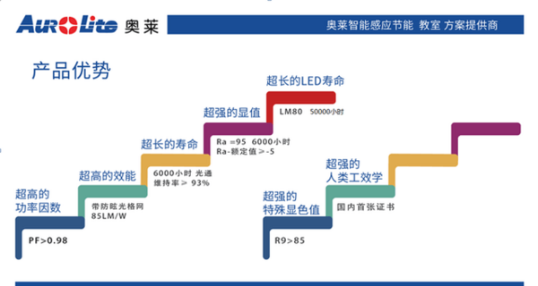 奥莱照明——智慧校园之光