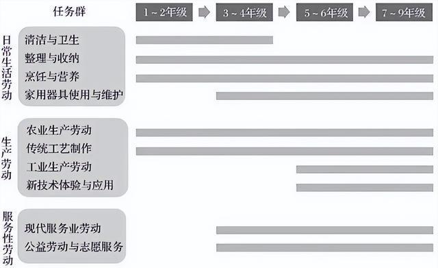 教育部下发新通知，中小学将于九月新增一个课程，学生们做好准备