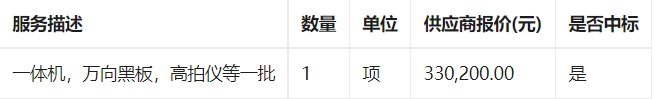 东莞外国语学校视频会议系统设备定点采购定点议价成交公告