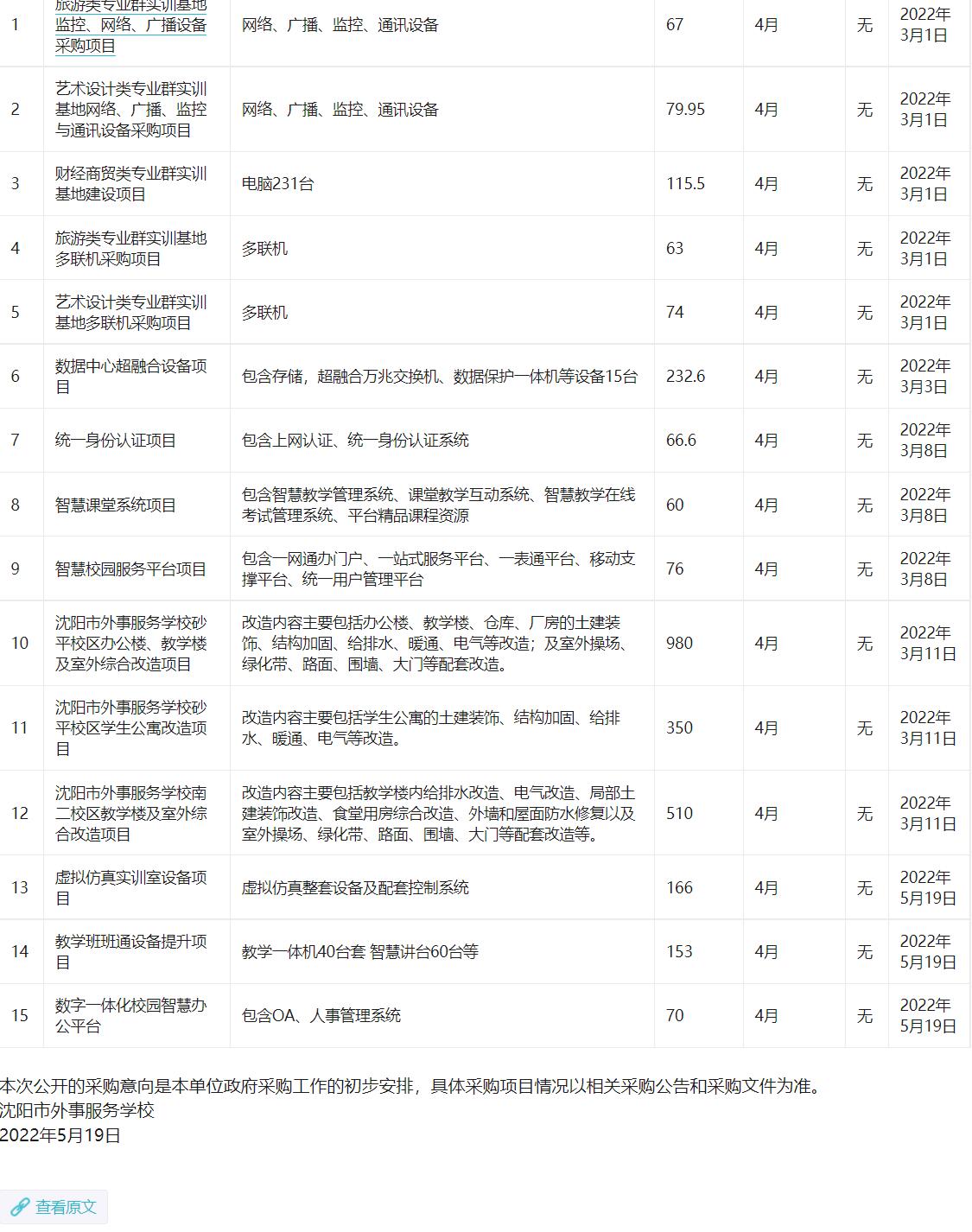 沈阳市外事服务学校2022年政府采购意向