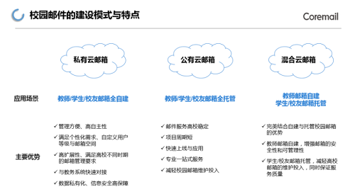 教育信创提速，如何用校园邮箱破局？