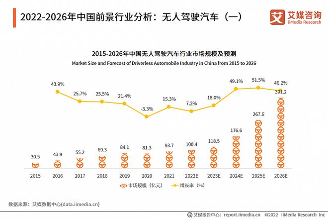 规模过万亿、人才缺口超百万，这行最受2021年应届生青睐