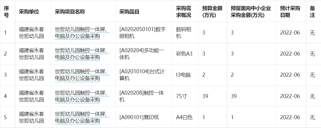 福建省永春世哲幼儿园2022年5月至6月政府采购意向