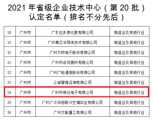 牛牪犇！itc荣誉上榜2021年省级企业技术中心认定名单！！！