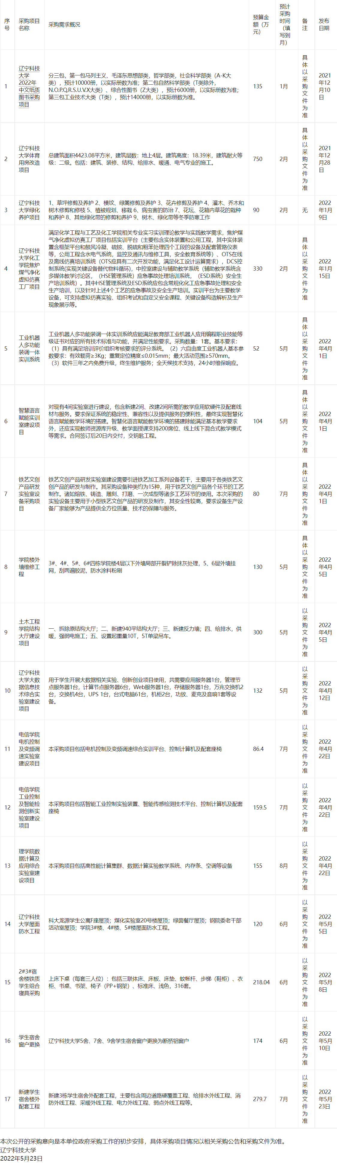 辽宁科技大学2022年政府采购意向