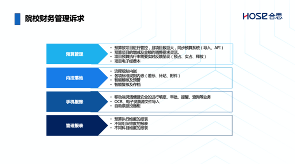 “智慧校园”从何而来？合思·易快报首推院校行业化解决方案！