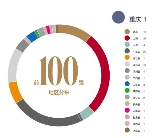 重庆唯一，西南前三  重庆枫叶国际学校再入福布斯百强榜