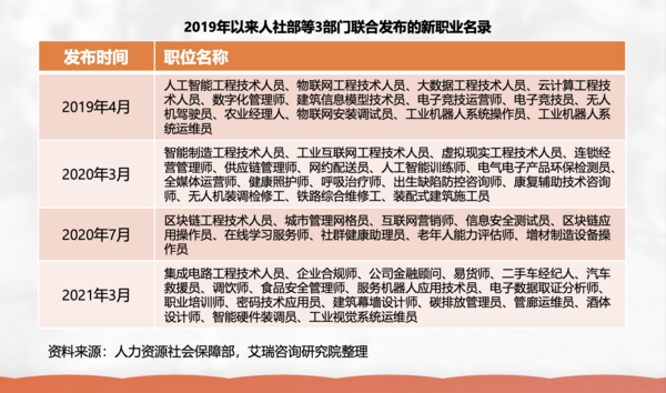 职场“软技能”受关注，凸显就业能力需求新风向