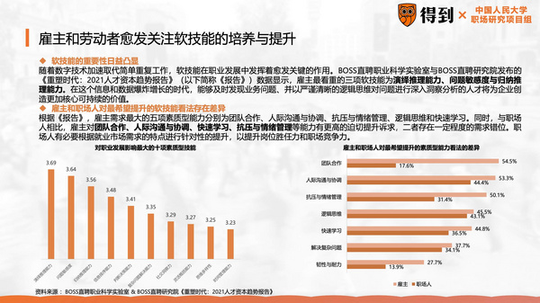 职场“软技能”受关注，凸显就业能力需求新风向