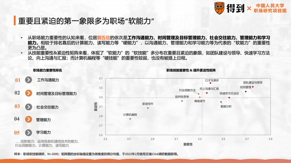 职场“软技能”受关注，凸显就业能力需求新风向