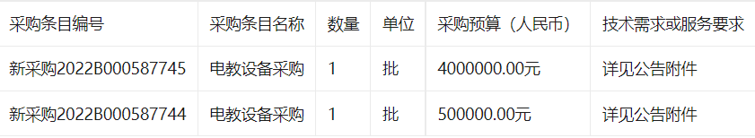 江西省南昌市新建区教育体育局22003新建区学校学术报告厅LED屏、灯光音响设备采购项目电子化公开招标公告