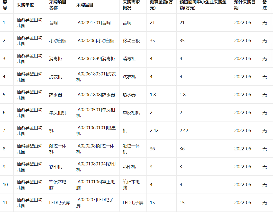 仙游县蜚山幼儿园2022年1月至12月政府采购意向