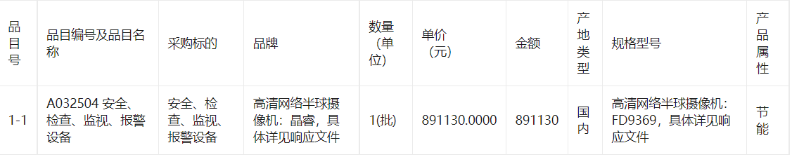 福建技术师范学院附属龙华职业技术学校北林校区标准化考场监控、广播系统货物类采购项目