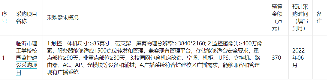 临沂市理工学校2022年05月(至)06月政府采购意向