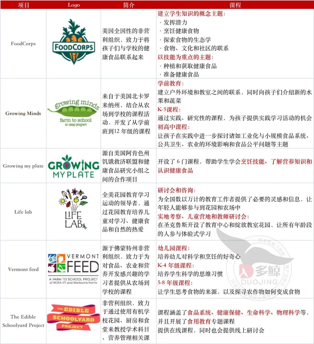 国内劳动教育受鼓励，国外「花园教育」遍地开花